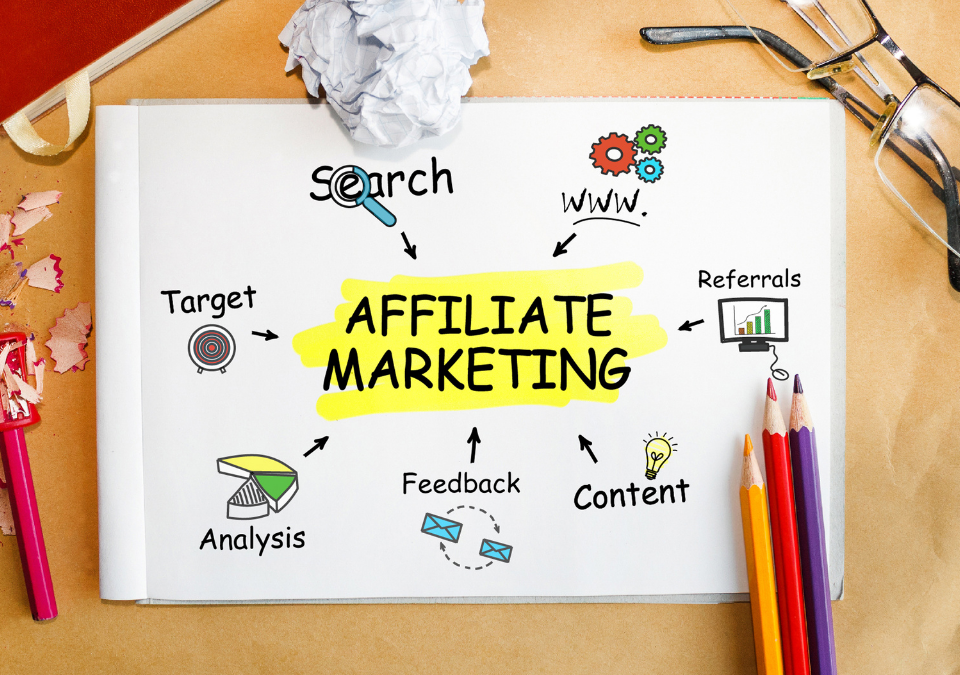 Beginners Guide To Affiliate Marketing